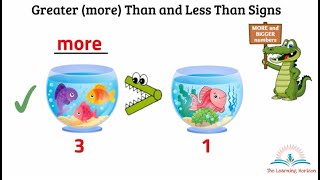 Math  Comparing Numbers Greater Than Less Than Equal To Numbers for Kids  The Learning Horizon [upl. by Bruno]