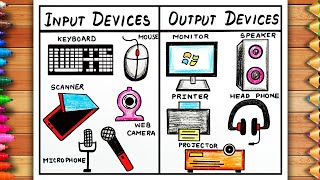 Parts of Computer Drawing  Computer Parts Poster  Output Devices Drawing  Input Devices Drawing [upl. by Aicena896]