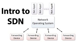 Introduction to SDN Softwaredefined Networking [upl. by Uchida]