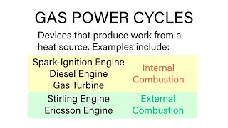 Mechanical Engineering Thermodynamics  Lec 15 pt 1 of 5 Gas Power Cycles Introduction [upl. by Carri]