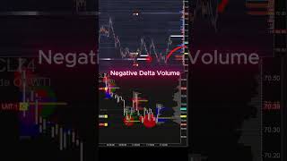 2410 orderflow orderbook volumeprofile deltavolume [upl. by Toh]