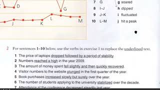 IELTS11 Task1 Vocab Exercise Line Graph [upl. by Urdna]