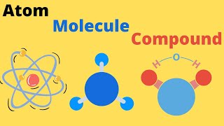 Difference between an Atom a Molecule and a Compound [upl. by Carmelo]