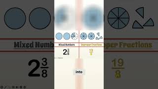 Converting Improper Fractions to Mixed Numbers A Step by Step Tutorial [upl. by Oberheim]