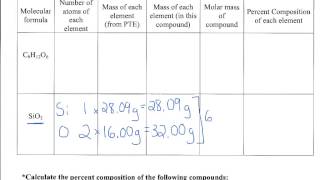 The Mole  Calculating percent composition [upl. by Eijneb]