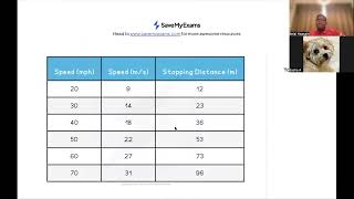 Physics AQA GCSE Stopping Distance Y10 with question solving [upl. by Nel]