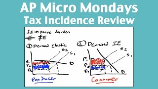 AP Micro Mondays  Tax Incidence Review [upl. by Malony503]