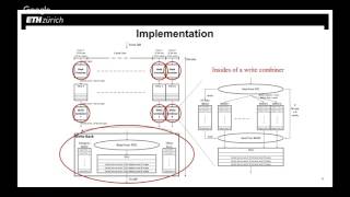 SIGMOD17 FPGAbased Data Partitioning  Kaan Kara [upl. by Ragan969]