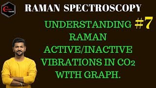 RAMAN SPECTROSCOPY 07  UNDERSTANDING RAMAN ACTIVEINACTIVE VIBRATIONS IN CO2 WITH GRAPH [upl. by Monte]