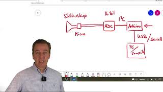 Herzgeräusche mit dem ArduinoStethoskop [upl. by Aihk]