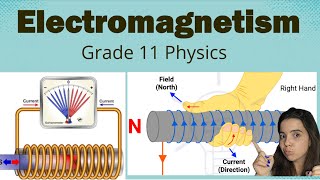 Electromagnetism grade 11 Introduction and Right Hand Rule [upl. by Kcirdes939]