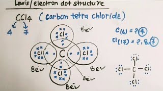 draw the electron dot structure of CCl4 l Lewis dot structure of ccl4 carbon tetrachloride [upl. by Haimehen]