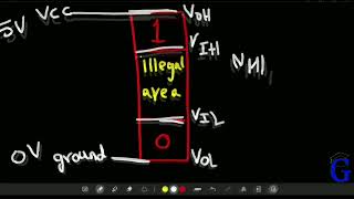 Noise Margin  Logic Circuits [upl. by Abercromby333]