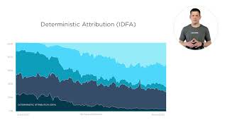 AdTech Trends from Kochava iOS Attribution Changes [upl. by Niran]