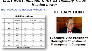 FRA  01 22 16  Lacy Hunt quotINFLATION amp 10Y UST HEADED LOWERquot [upl. by Edrahc]