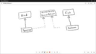 Multiple Inheritance and polymorphism using interfaces [upl. by Nedra285]