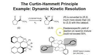 The Curtin Hammett Principle [upl. by Aihsyt]