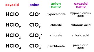 Nomenclature of Oxyacids [upl. by Martreb]