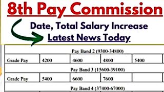 8th Pay Commission Update Major reforms from 5th 6th and 7th Pay Commissions and projected salary [upl. by Ahtanoj]