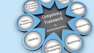 Tooling USMEs Competency Framework FullLength [upl. by Petunia]