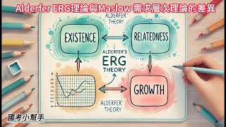 Alderfer ERG理論與Maslow 需求層次理論的差異 [upl. by Aitsirt]