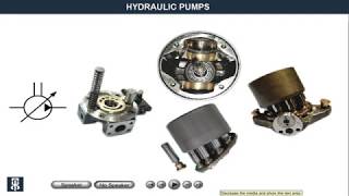 Different types of Hydrualic Pumps Explination with animation [upl. by Henrique]