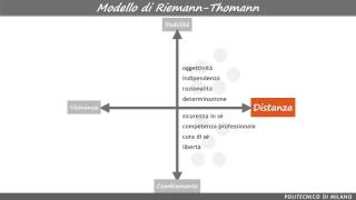 Personalità diverse e conflitti il modello di quotRiemann  Thomannquot [upl. by Barcus890]