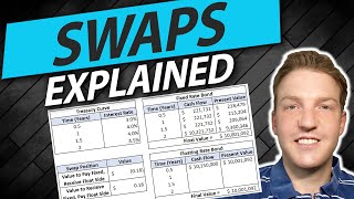 Interest Rate Swaps Explained  Example Calculation [upl. by Fessuoy]