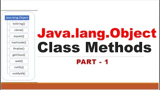 Java для начинающих Урок 24 Класс Object и метод toString [upl. by Annunciata]