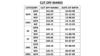 Rpsc Assistant Professor 2020 Hindi Final Result amp Cut Off Marks [upl. by Leonie]