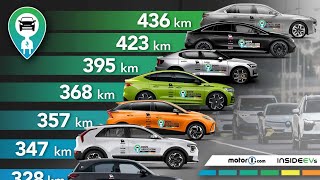 Autonomie réelle de 10 voitures électriques  le test vérité [upl. by Aryc]