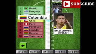 How tough are CONMEBOL qualifiers [upl. by Rayner962]