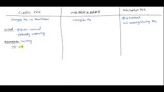 Phenylketonuria Inborn Error of Metabolism for USMLE [upl. by Hassadah]