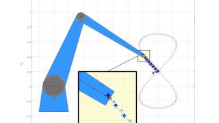 Encoderless Position Control of a TwoLink Robot Manipulator [upl. by Ecniuq]