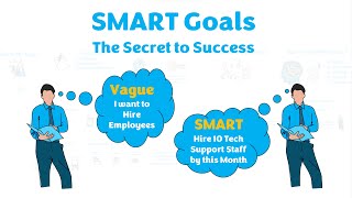 SMART Goals Setting  A Guide for Setting and Implementing Targets [upl. by Oyek513]