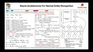 Named Entity Recognition QampA  Lecture 47 Part 4  Applied Deep Learning Supplementary [upl. by Rourke]