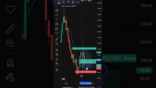 stockmarket trading nifty scalping trader tradingtips optionstrading livestream shorts [upl. by Birkle958]