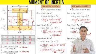 Moment of Inertia of an I Section [upl. by Ketty]