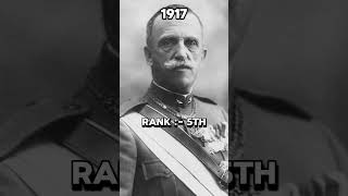 Italy’s Military Rank From 2024 to 100  Historical Rankings  shorts italy [upl. by Nnyltak]