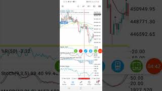 VIX75 90 ACCURATE Mobile trading system [upl. by Geer]