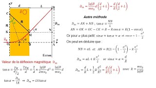 Résumé cours sur la détermination de la déflexion magnétique terminale S [upl. by Dodds]