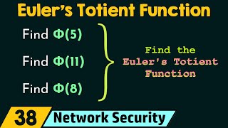 Euler’s Totient Function Phi Function [upl. by Isyed]