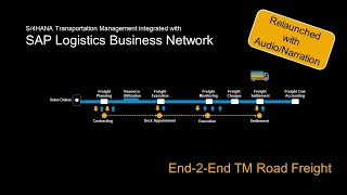 SAP Logistics Business Network Freight Collaboration with SAP TM [upl. by Kameko]