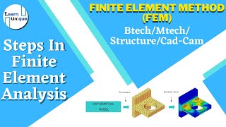 Steps in Finite Element Analysis  Understand Steps to Solve FEA Examples Hindi by Learn Unique [upl. by Ahsinac990]