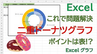 【Excel】どうやってつくればいいの？二重ドーナツグラフの作り方を説明しております。 [upl. by Atteragram]