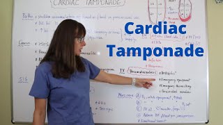 Cardiac Tamponade [upl. by Ennyleuqcaj413]