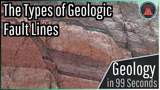 The Types of Geologic Fault Lines in 99 Seconds [upl. by Ettevi349]