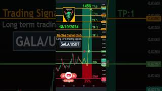 Cryptocurrency Price News GALA Technical Analysis  GALA GALA Price Prediction [upl. by Sherrard]