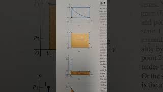 Paths between Thermodynamic States [upl. by Scoville492]