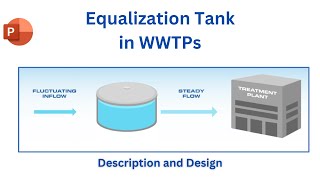 Equalization Tank in Wastewater II Description and Design [upl. by Sirac925]